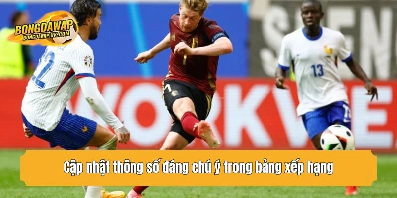 Cập nhật thông số đáng chú ý trong bảng xếp hạng